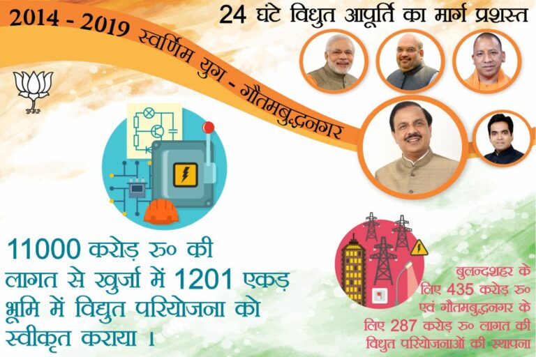 24 घंटे विधुत आपूर्ति का मार्ग प्रशस्त