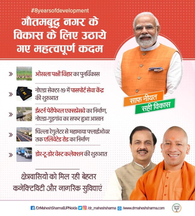 गौतमबुद्ध नगर के विकास के लिए उठाये गए महत्वपूर्ण कदम गौतमबुद्ध नगर के विकास के लिए उठाये गए महत्वपूर्ण कदम