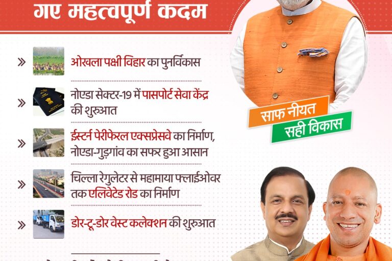 गौतमबुद्ध नगर के विकास के लिए उठाये गए महत्वपूर्ण कदम गौतमबुद्ध नगर के विकास के लिए उठाये गए महत्वपूर्ण कदम