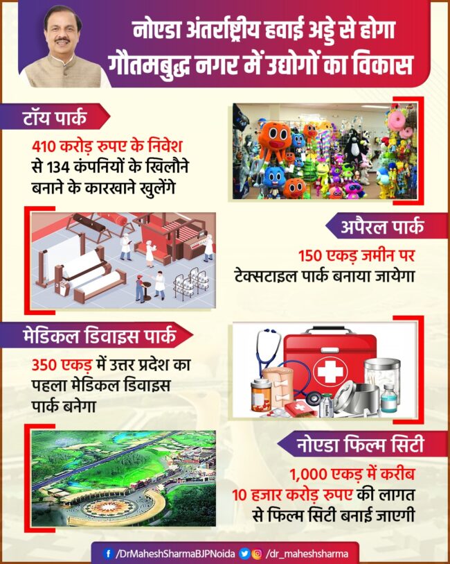 WhatsApp Image 2024-08-07 at 3.31.57 PM (7) नोएडा अंतर्राष्ट्रीय हवाई अड्डे से होगा गौतमबुद्ध नगर में उद्योगों का विकास