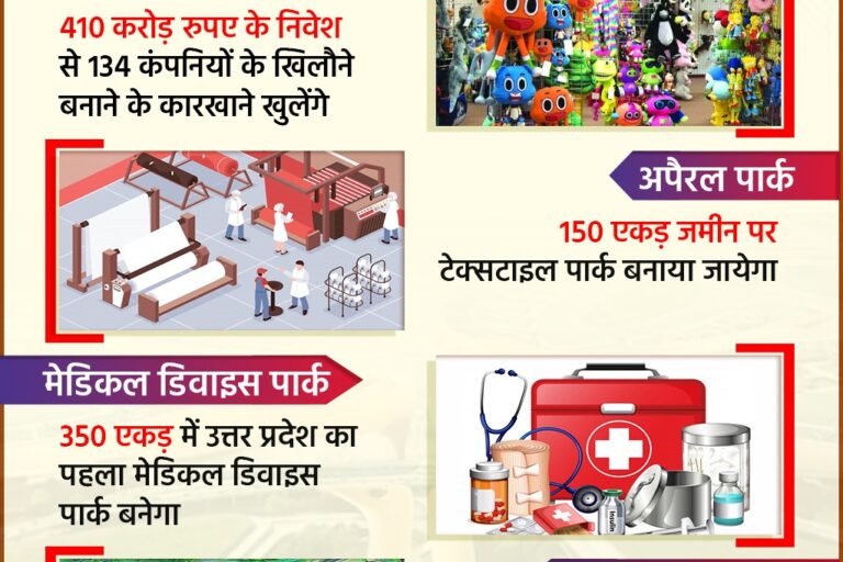 WhatsApp Image 2024-08-07 at 3.31.57 PM (7) नोएडा अंतर्राष्ट्रीय हवाई अड्डे से होगा गौतमबुद्ध नगर में उद्योगों का विकास