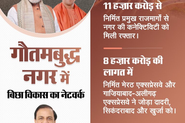 11 हज़ार करोड़ से निर्मित प्रमुख राजमार्गों से नगर की कनेक्टिविटी को मिली रफ्तार। 8 हज़ार करोड़ की लागत में निर्मित मेरठ एक्सप्रेसवे और गाज़ियाबाद-अलीगढ़ एक्सप्रेसवे ने जोड़ा दादरी, सिकंदराबाद और खुर्जा को।