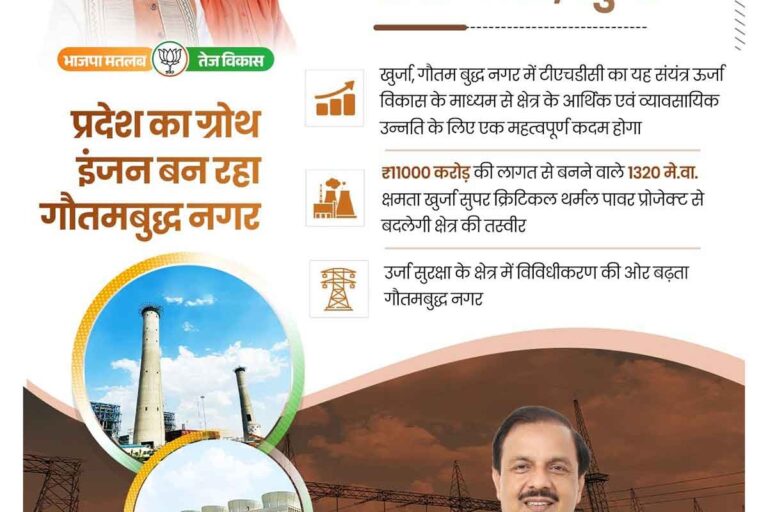 प्रदेश का ग्रोथ इंजन बन रहा गौतमबुद्ध नगर