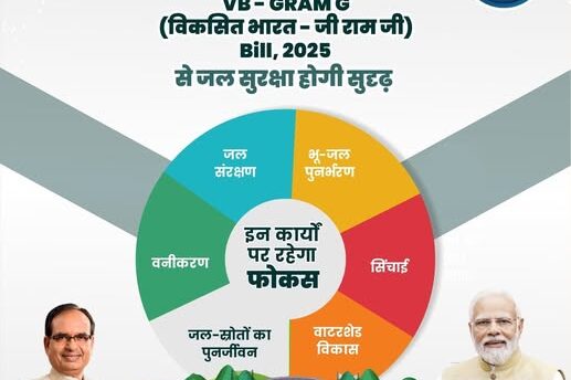 विकसित भारत की दिशा में जी राम जी बिल, 2025 से जल सुरक्षा को सुदृढ़ करने की पहल