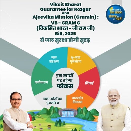 विकसित भारत की दिशा में जी राम जी बिल, 2025 से जल सुरक्षा को सुदृढ़ करने की पहल