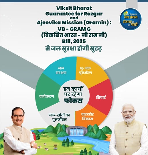 विकसित भारत की दिशा में जी राम जी बिल, 2025 से जल सुरक्षा को सुदृढ़ करने की पहल विकसित भारत की दिशा में जी राम जी बिल, 2025 से जल सुरक्षा को सुदृढ़ करने की पहल